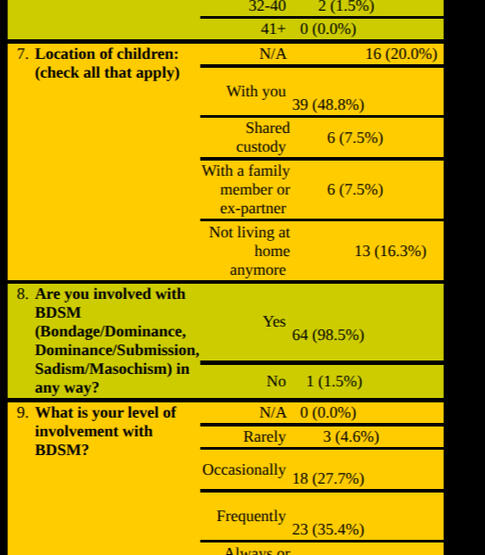 Survey results